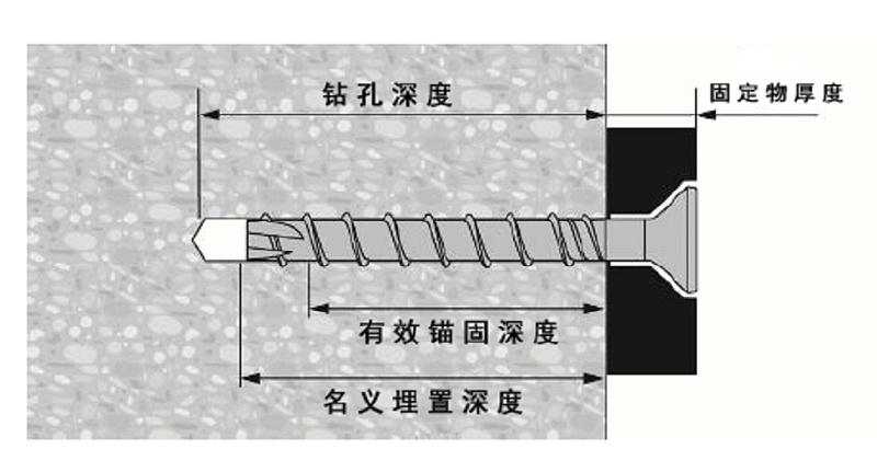 保溫一體板安裝中的有效錨固深度