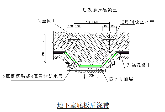 地下室底板后澆帶節(jié)點(diǎn)圖